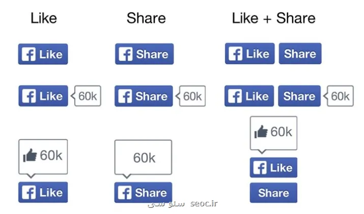 دکمه لایک و شیر فیسبوک در سایت ها حذف می شود