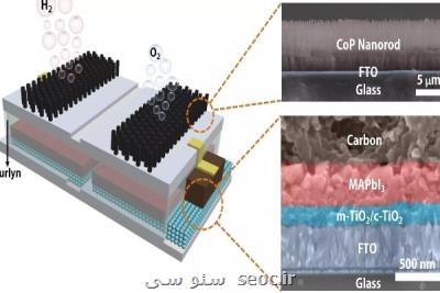 دستگاهی كه آب را به سوخت هیدروژنی تبدیل می كند