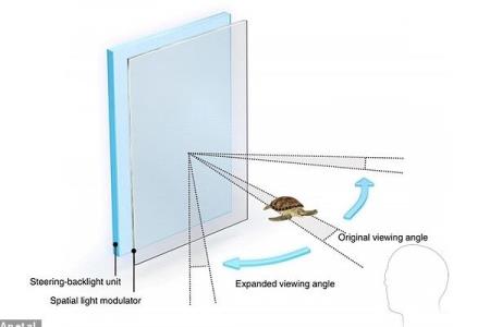 توسعه نمایشگر هولوگرافیك برای موبایل